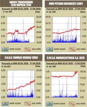 Moţiunea PSD-AUR împotriva Guvernului Bolojan aduce scăderi la BVB